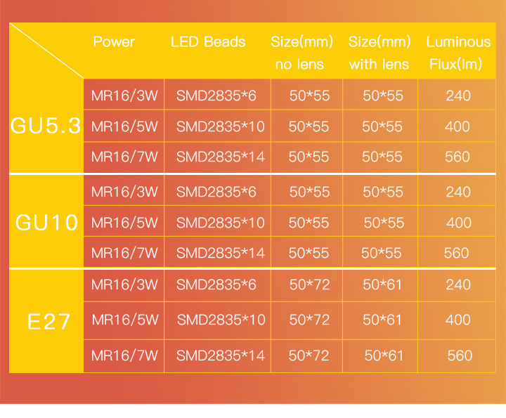 Varisty LED Spotlight MR16 GU10 Gu5.3 3W 5W 7W 2700K-7500K