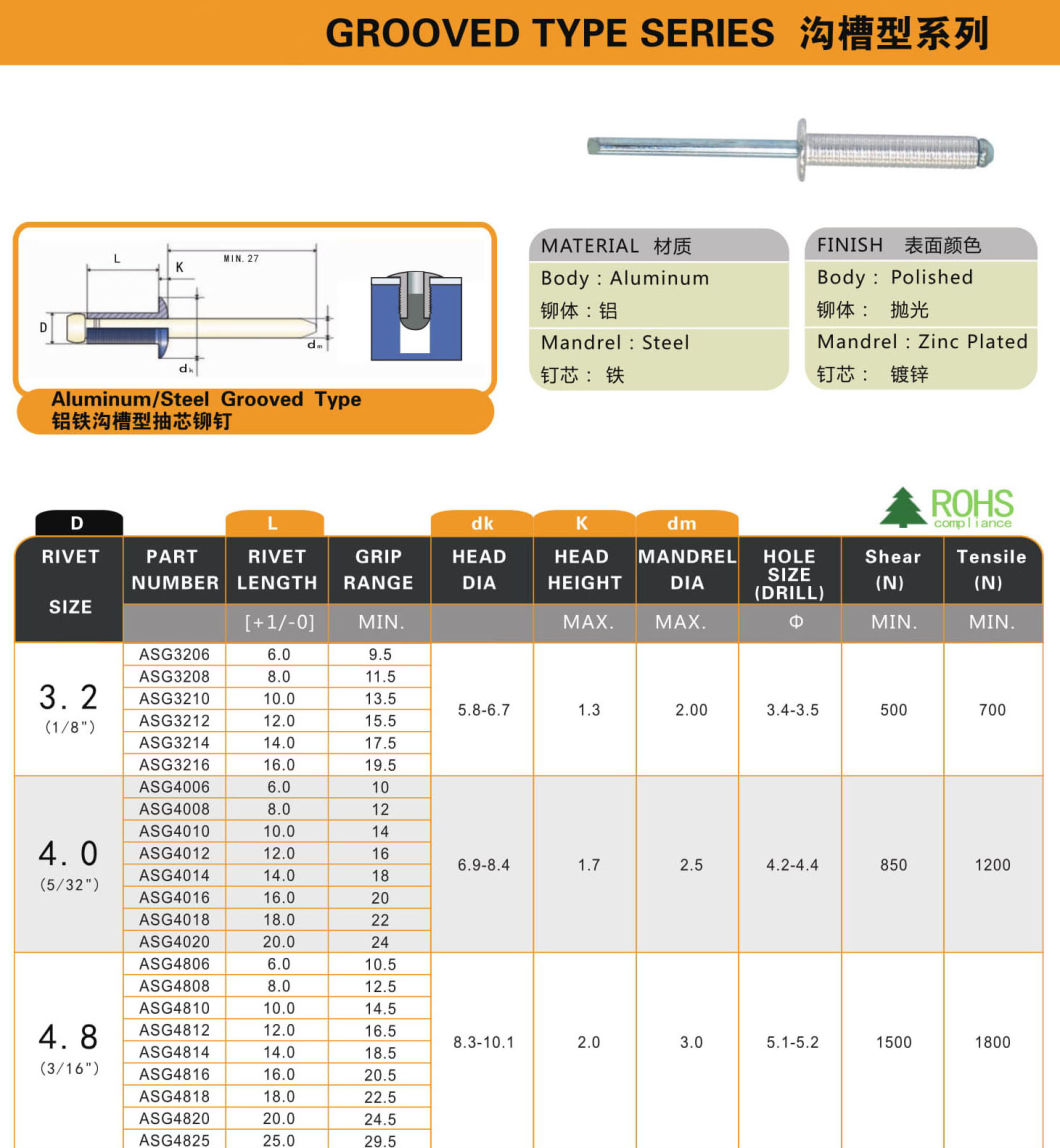 pop rivet dimensions