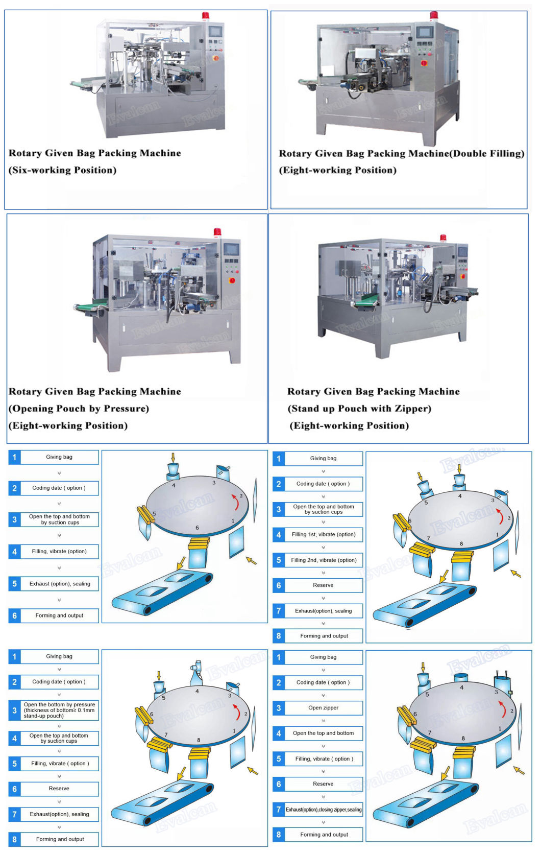 Automatic Rotary Edible Oil, Engine Oil Bag Packing Machine