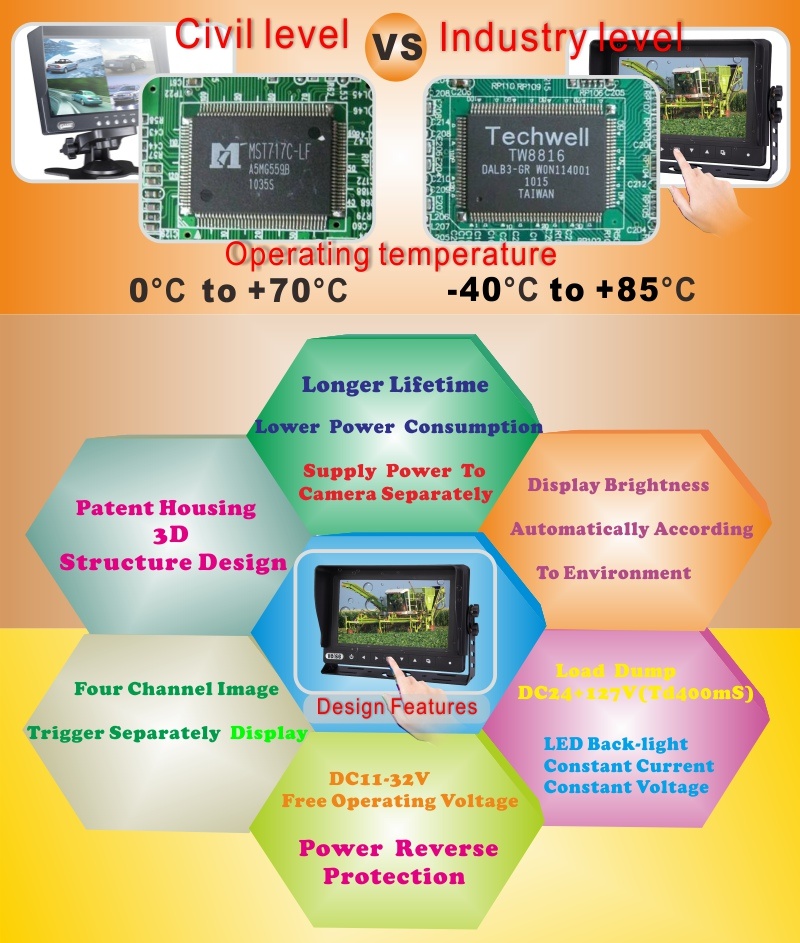 Waterproof Monitor Car Camera Systems for Farm Tractor, Combine, Cultivator, Plough, Trailer, Truck, Barn Vision