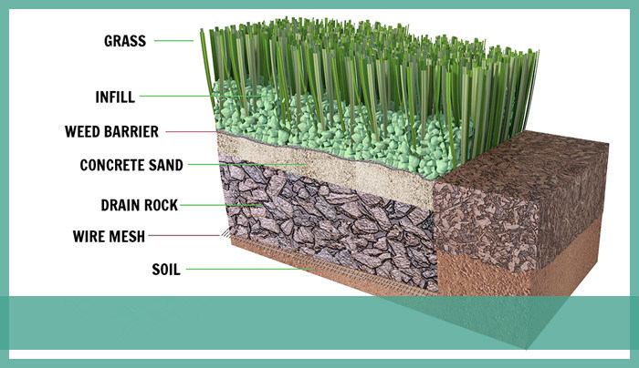 Leisure Ground Synthetic Grass (TT)