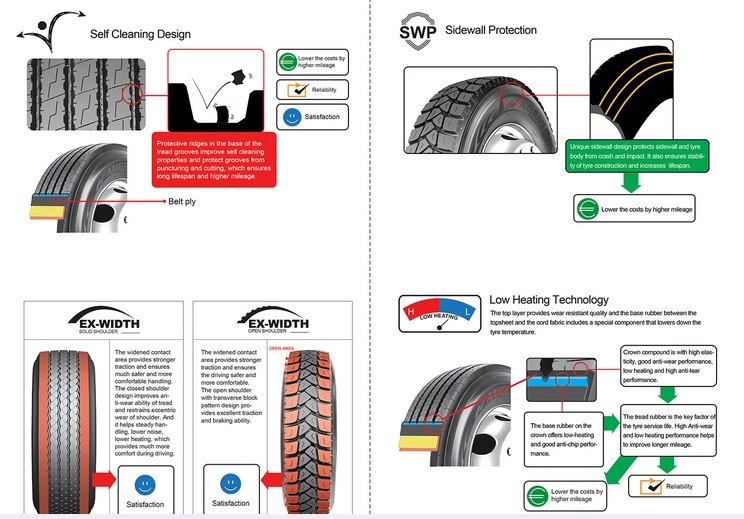 All Steel Radial Truck Tyre (11r22.5 11r24.5 12r22.5) for Mining Road