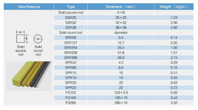 Building Material Light Weight Wide Flange Beam Sizes for Construction