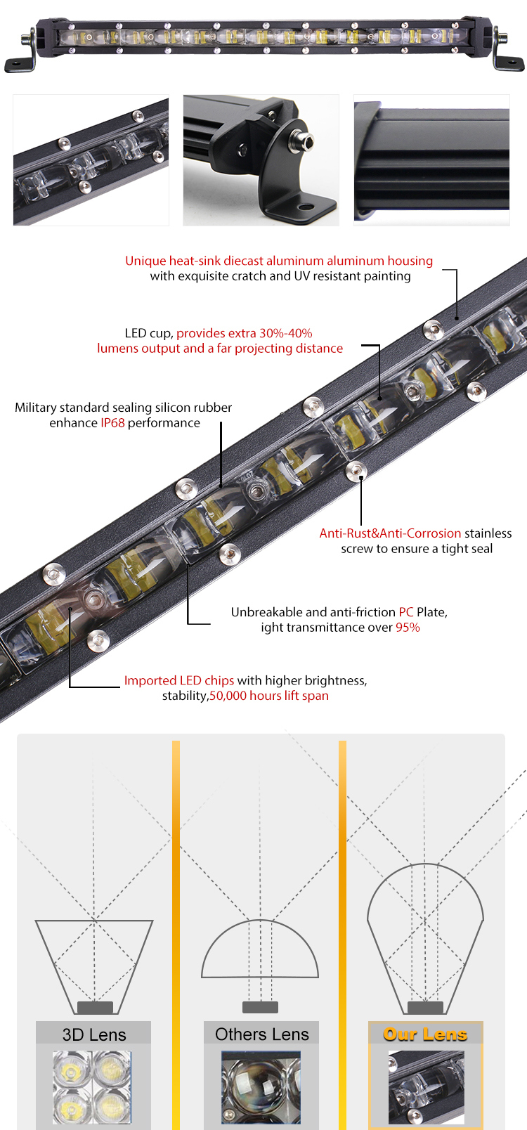 ATV UTV Offroad 20inch 6D 12 Volt Single Row 90W LED Light Bar