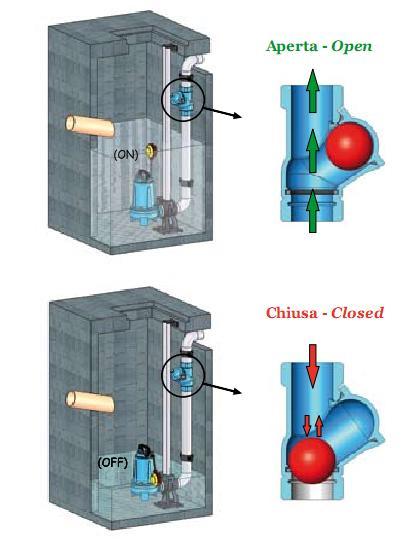 Ball Check Valve Pn16 Screwed End