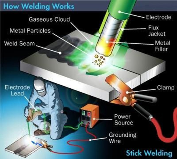 Filler Metal / Flux Coated Brazing Alloy with White Coating