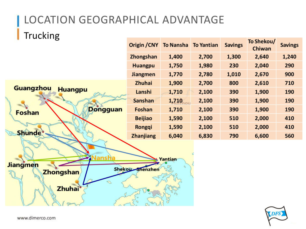 Ocean Freight From Nansha Port of Guangzhou, China (CAN) to Europe