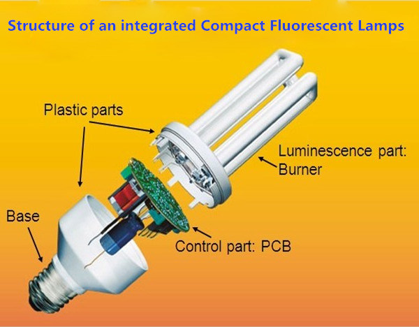 2u Energy Saving Lamp Tri-Phosphor 8000 Hours