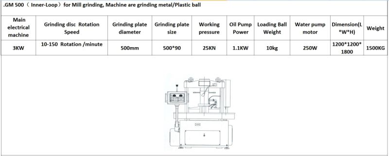 Grinding Machines Surface Lapping Machine and Polishing Machine for Plastic Ball Steel Ball Mill Machine