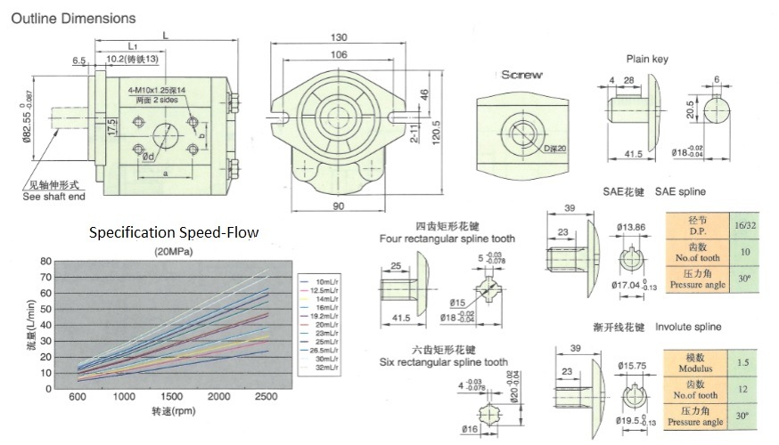 Tractor Parts Hydraulic Gear Pump Cbt