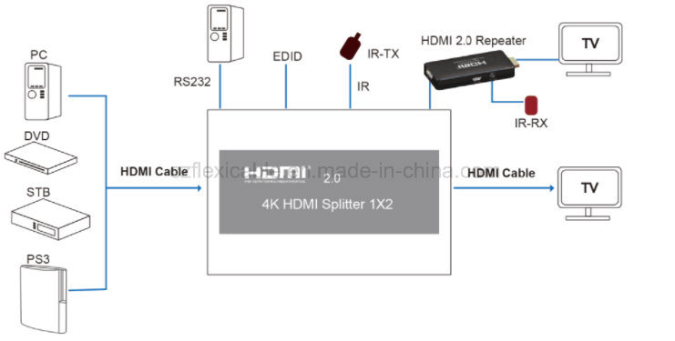 2 Output HDMI 2.0 Splitter Supports Resolutions up to Ultra HD 4k