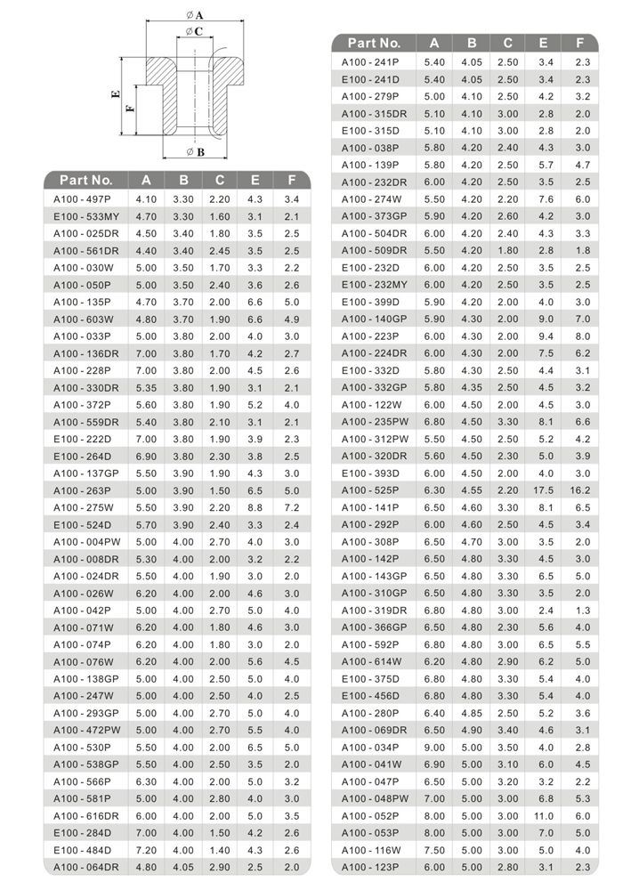 95% Alumina Ceramic Eyelet Guide for Textile Machine