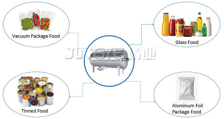 Automatic Autoclave Sterilization Pot for Food