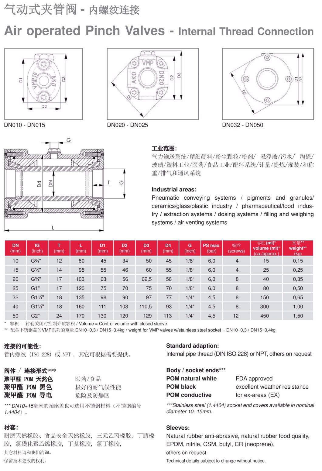 Chinese Wenzhou Supplier Vmp Air Operated Pneumatic Pinch Valve