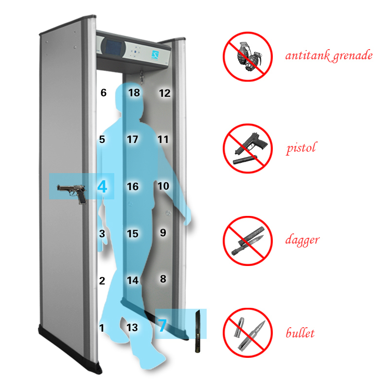 6 Zones Airport & Train Station Walkthrough Metal Detector Security Alarm Gate (XLD-B)