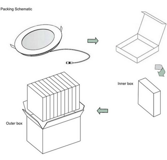 Round 15W LED Panel Light Surface Mounted LED Ceiling Light