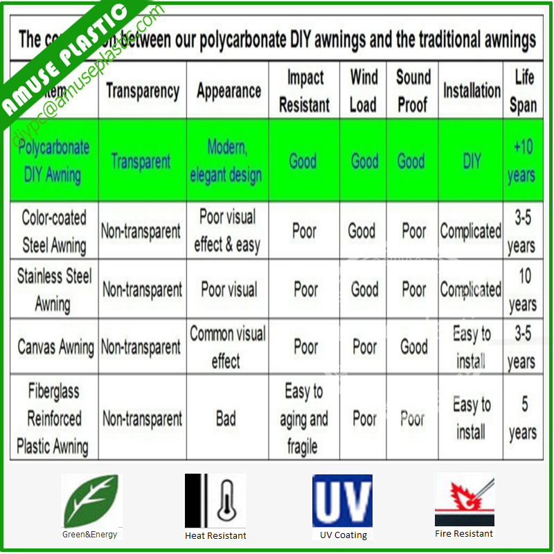 Customized Sizes Plastic Polycarbonate DIY Awning Canopy Sunshade Patio Covers