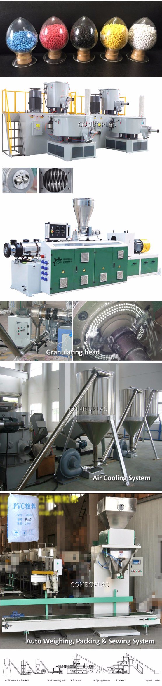 Plastic Machine/Plastic Extruder/Rigid Soft PVC Compound/Hot Cutting PVC Granulating Machine