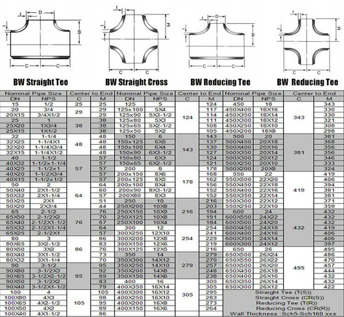 A234 Wpb/WPC Carbon Steel Butt Welded 4-Way Cross Pipe Fitting