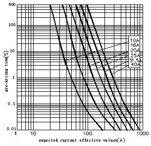 High-Voltage Current Limiting Fuse for The Short-Circuit Protection of Oil-Immersed Transformer