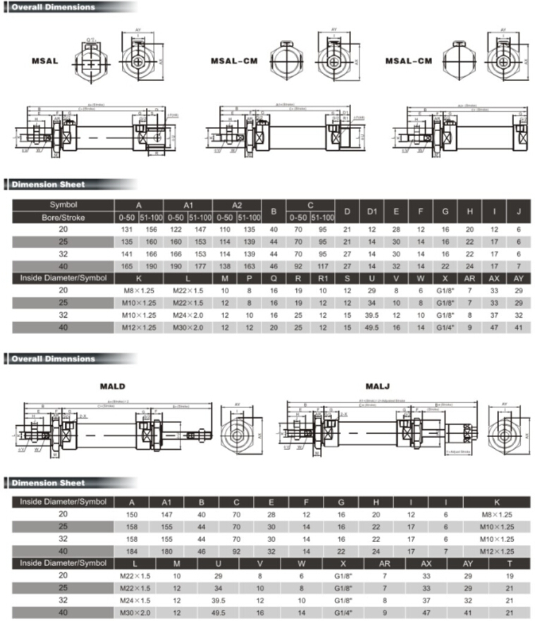 Mal Series Mini Pneumatic Cylinder