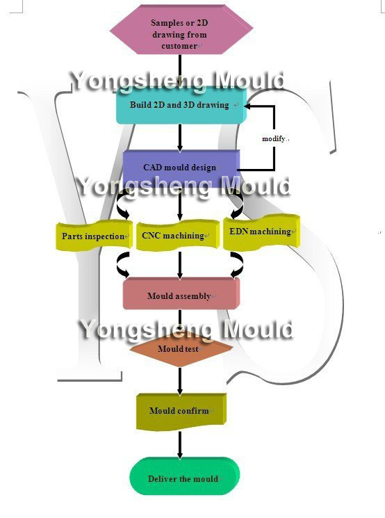 PP Plastic Barrel Bucket Mould (YS669)