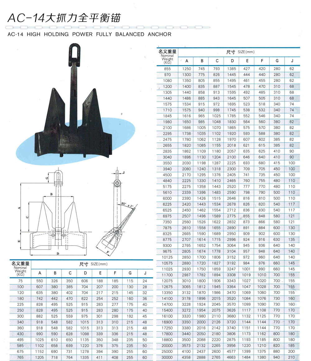 AC-14 High Holding Power Anchor