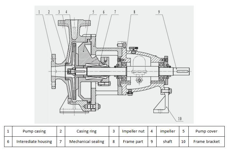 IH Anti-Corrosive Textile Processing Centrifugal Chemical Circulating Pump