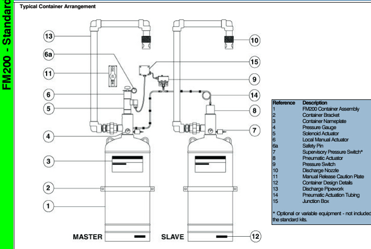 150L Hcfc-227ea Fire Suppression System Cylinder