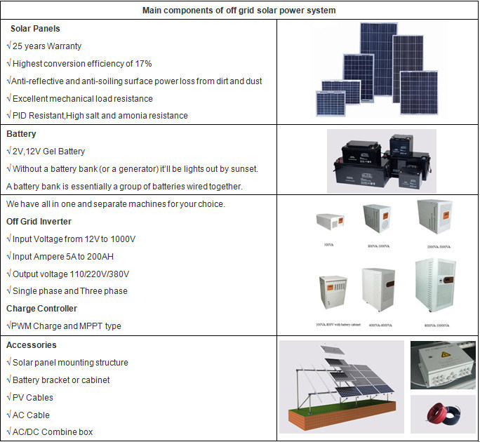 4kw off Grid Home Power Solar Panel Energy Solar System