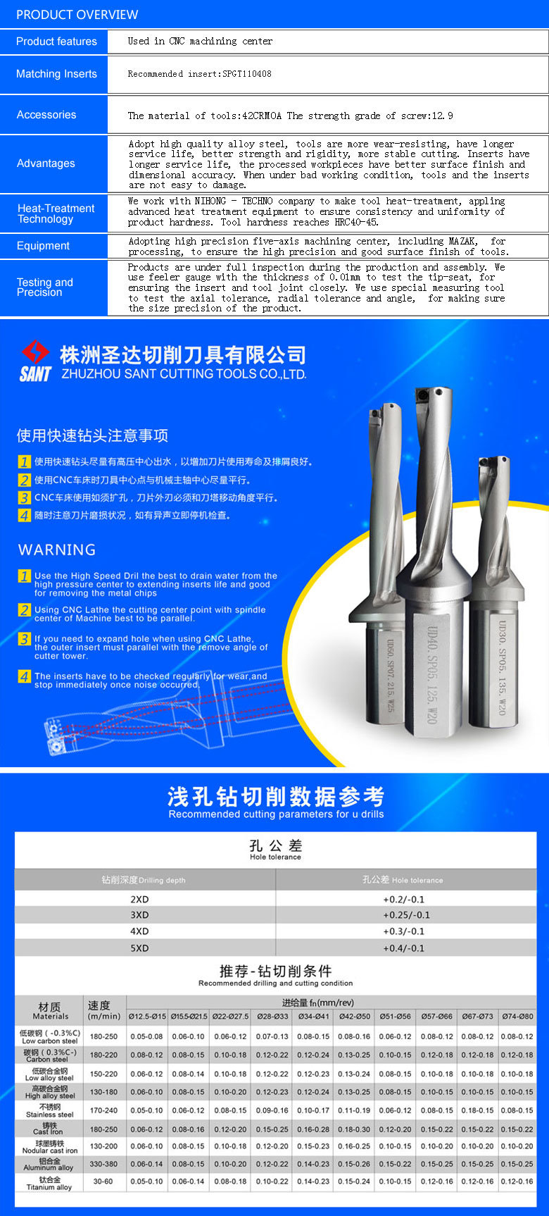 Indexable Drilling Tool U Drill with Carbide Insert Spgt or Spmt