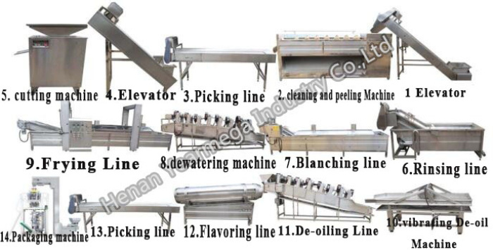 Stainless Steel Made Semi Automatic Frozen Potato Chips Production Line