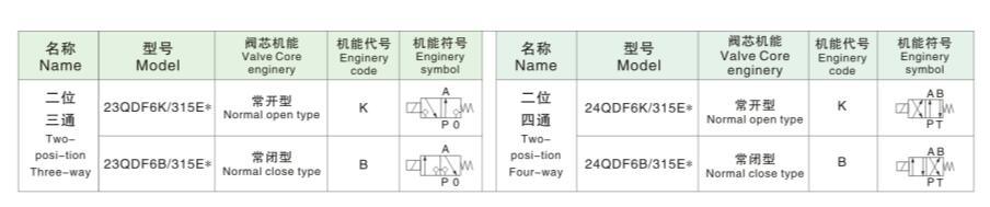 Qdf Series Ball Solenoid Change Valve