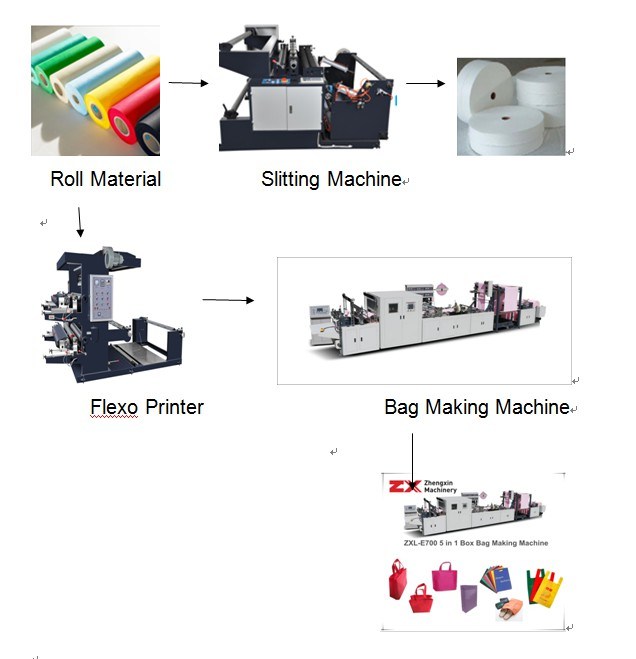 Box Bag Making Machine with Online Handle Zxl-E700
