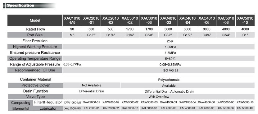 Air Preparation Units-Xac1010-5010 Series (SMC FR+L)