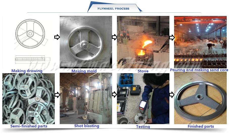 Sand Casting 7kg Dynamic Balance Flywheel/Racing Flywheel