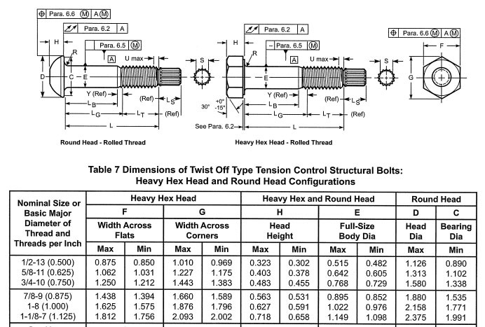 A490 Tc Hex Head Bolts with Splined-End Grade 10.9