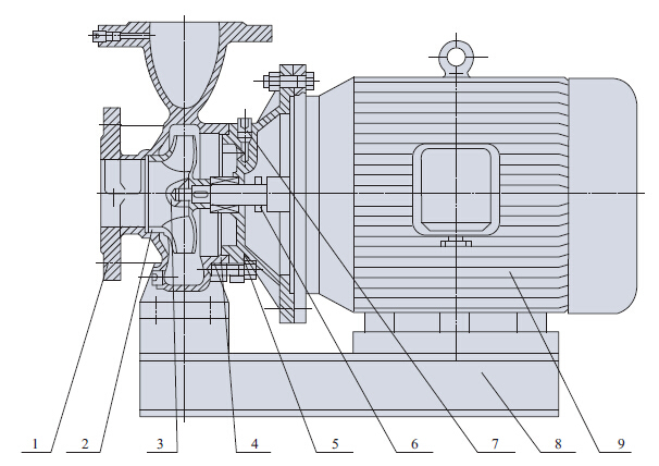 Horizontal End-Suction Pumps for Building Park or Garden Irrigation