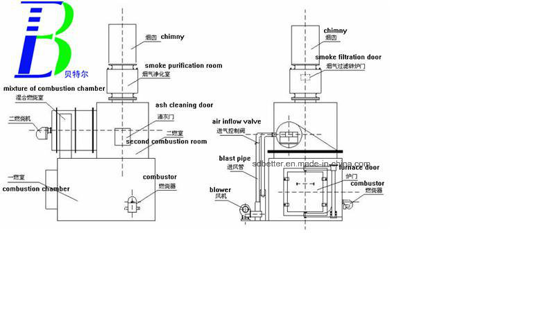 Wfs 500 Medical Waste Incinerator