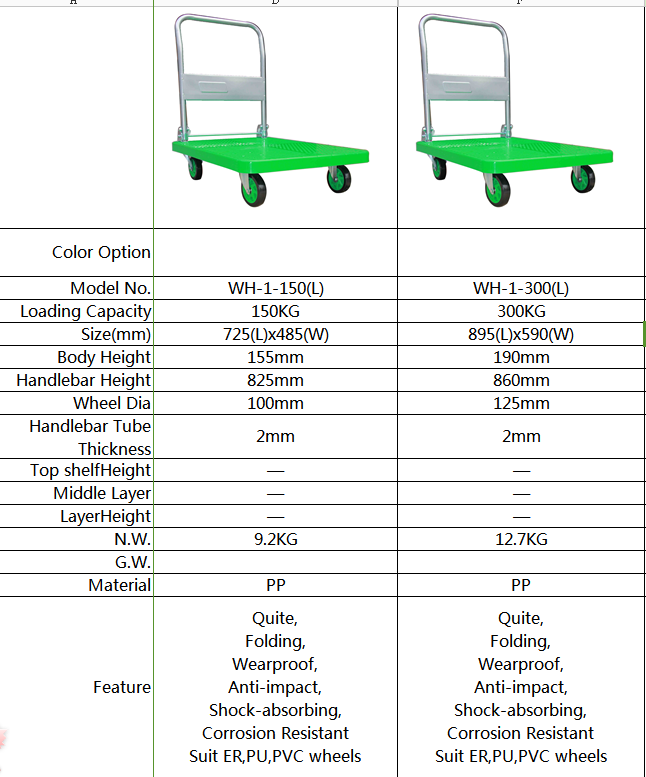 300kg Green Plastic Platform Foldable Hand Truck