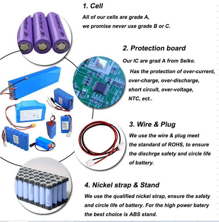 High Rate 60V 20ah Lithium Battery for Electric Scooter/Harley Car