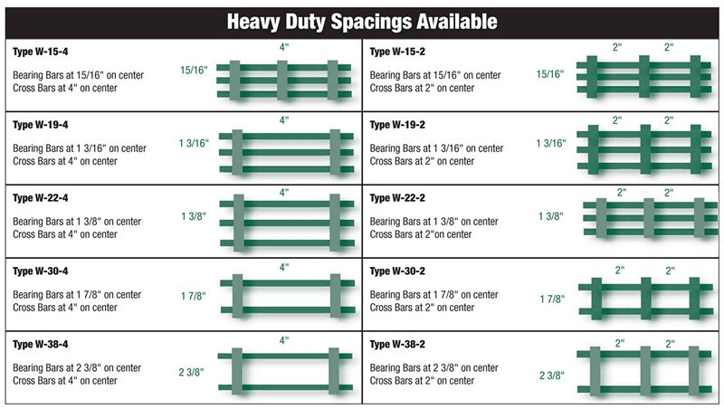 Hot Dipped Galvanized Steel Grating Prices