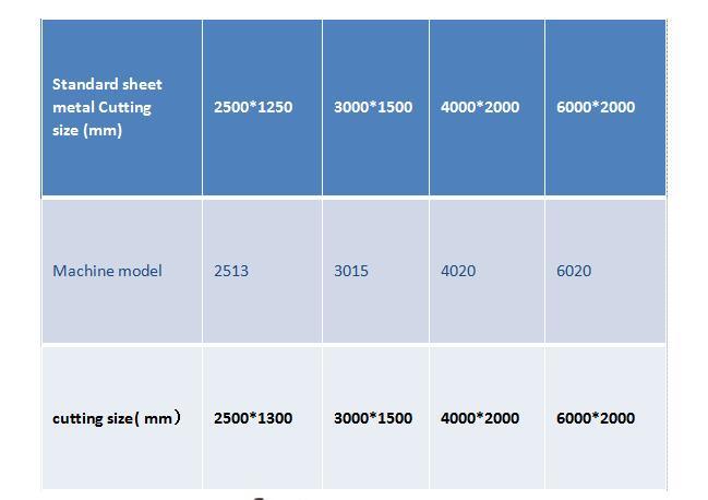 3015 Fiber Metal Laser Cutting Machine with Cover Exchange Working Table