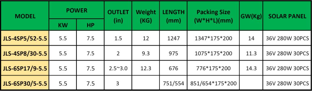 7.5HP DC/AC Deep Well Solar Pump, Irrigation Pump