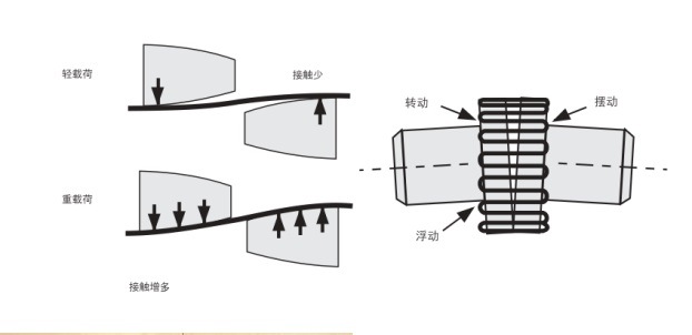 T10 Grid Coupling Falk Grid Coupling T10 Series