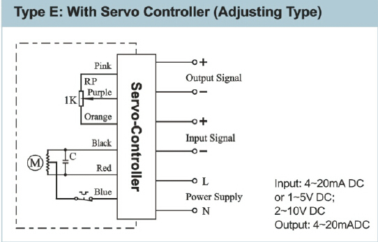 Dcl Modulating Electric Motor Actuator for Valve Control