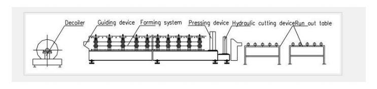 Made in China Glazed Tile Roof Roll Forming Machine-Tile Forming Machine-Roof Machine