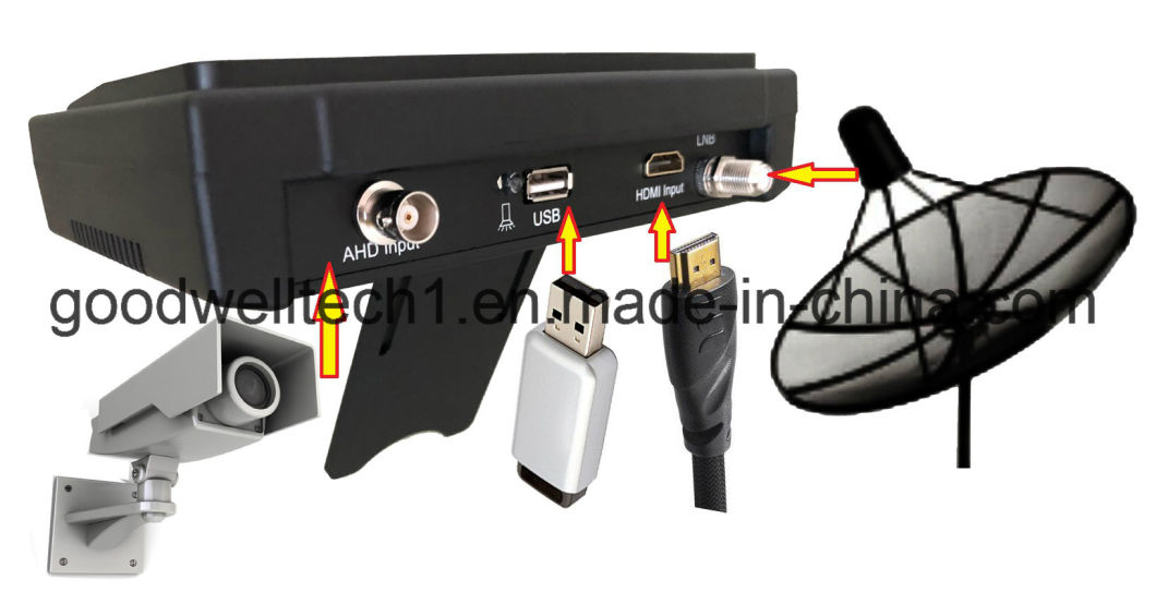 Support AV/Ahd/HDMI Input 7