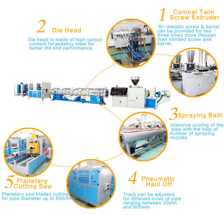 Twin Screw Extruder PVC Pipe Making Machine Cost