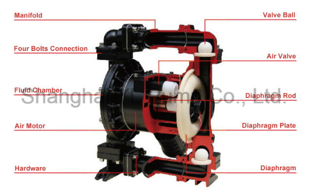 PP Industrial Acid Resistant Rubber Diaphragm Air Pump